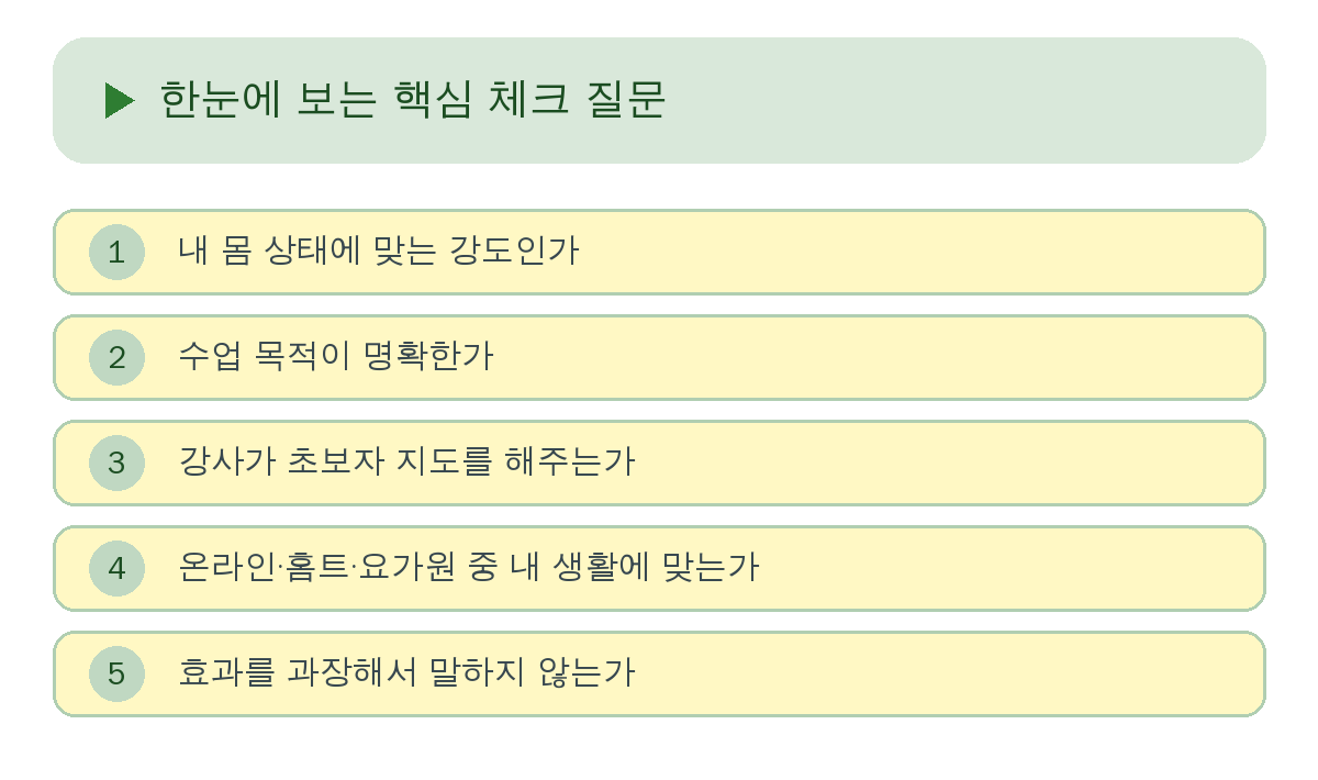 한눈에 보는 핵심 체크 질문 요약 인포그래픽