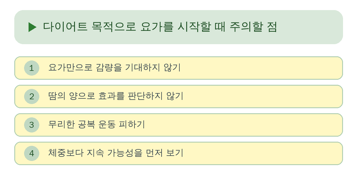 다이어트 목적으로 요가를 시작할 때 주의할 점 요약 인포그래픽