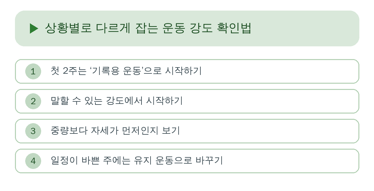 상황별로 다르게 잡는 운동 강도 확인법 요약 인포그래픽