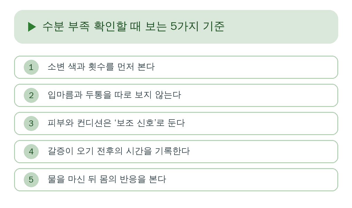 수분 부족 확인할 때 보는 5가지 기준 요약 인포그래픽