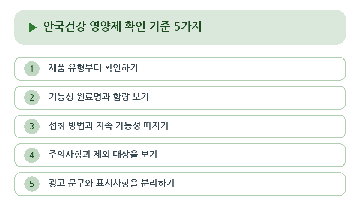 안국건강 영양제 확인 기준 5가지 요약 인포그래픽