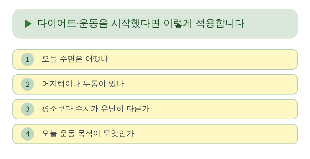 다이어트·운동을 시작했다면 이렇게 적용합니다 요약 인포그래픽