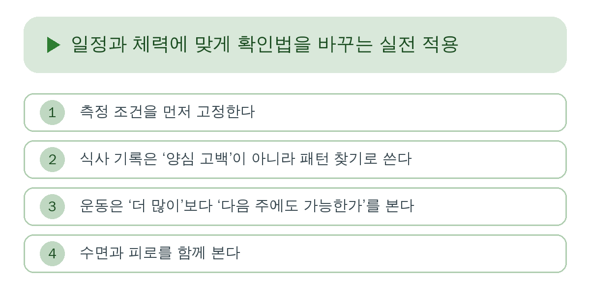 일정과 체력에 맞게 확인법을 바꾸는 실전 적용 요약 인포그래픽