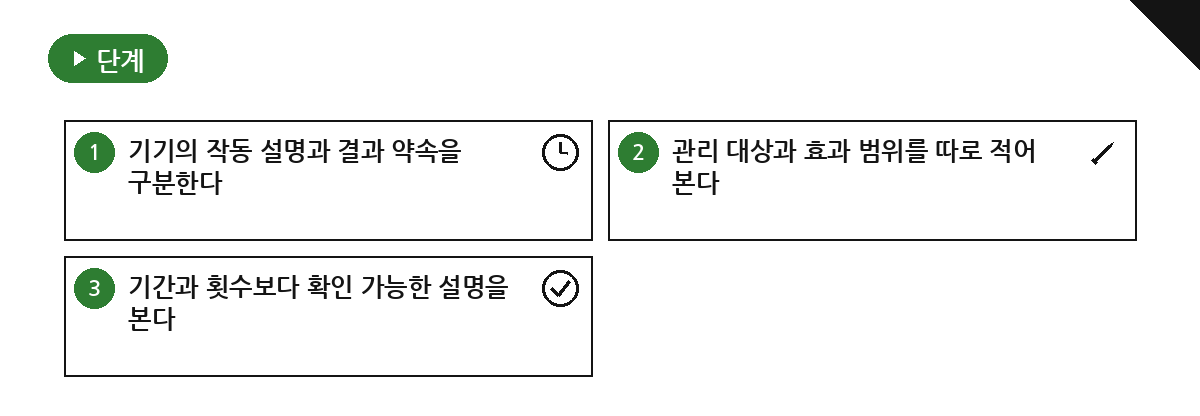 고주파 온열기 원리와 광고 표현을 분리해서 읽기 요약 인포그래픽