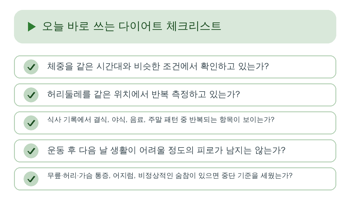 오늘 바로 쓰는 다이어트 체크리스트 요약 인포그래픽