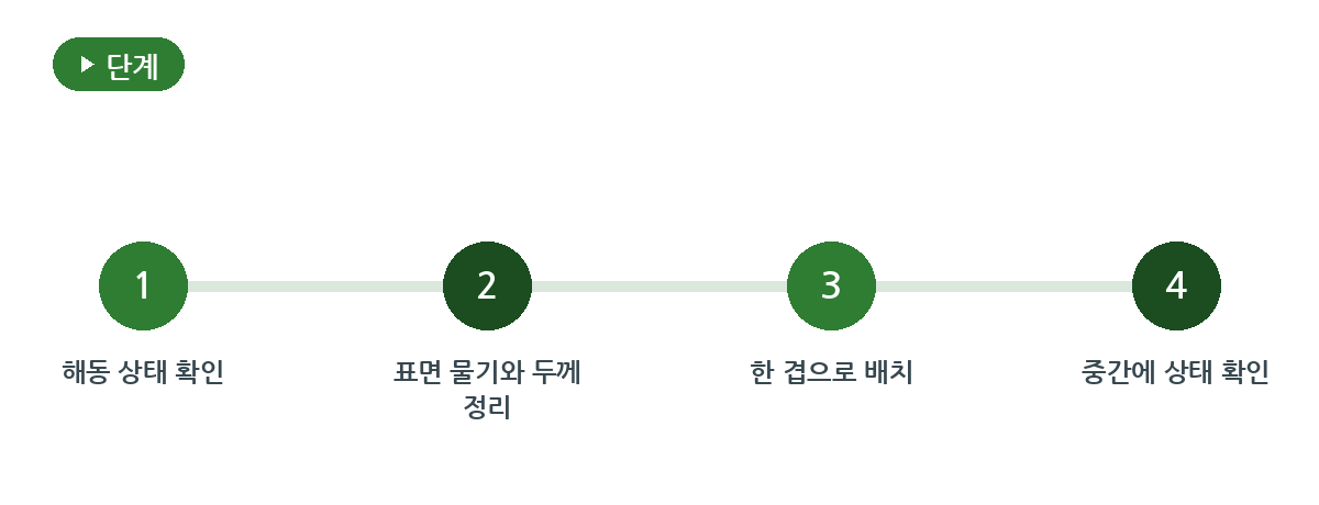 에어프라이어는 온도보다 두께와 중심부를 먼저 봅니다 요약 인포그래픽