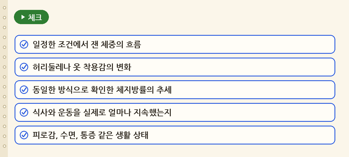 체중은 줄었는데 체지방률 변화가 적은 이유 요약 인포그래픽