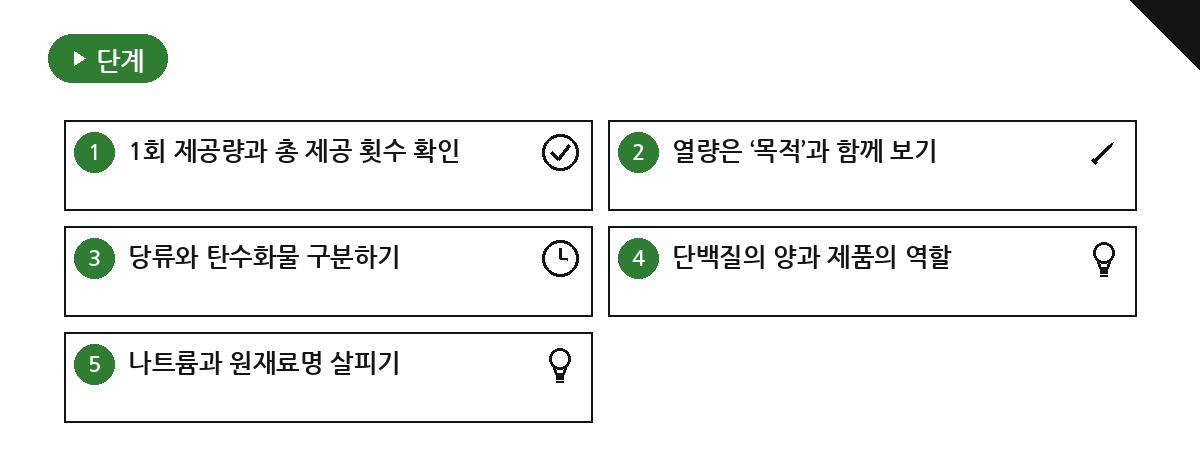 영양성분표에서 먼저 확인할 5가지 요약 인포그래픽