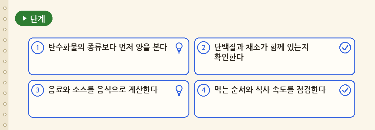한 끼를 고를 때 확인할 네 가지 요약 인포그래픽