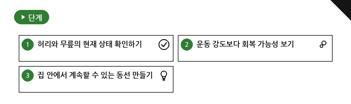 운동을 고를 때 먼저 확인할 세 가지 요약 인포그래픽