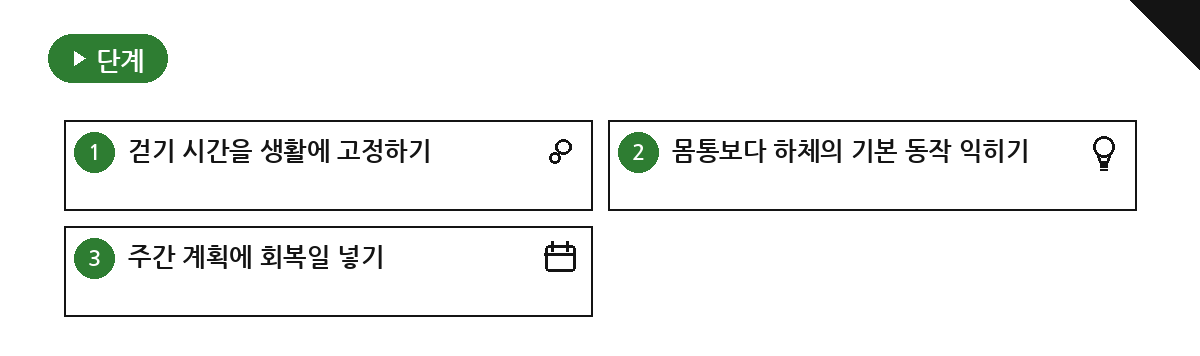 걷기와 근력운동은 체력보다 회복 가능성을 기준으로 고르기 요약 인포그래픽