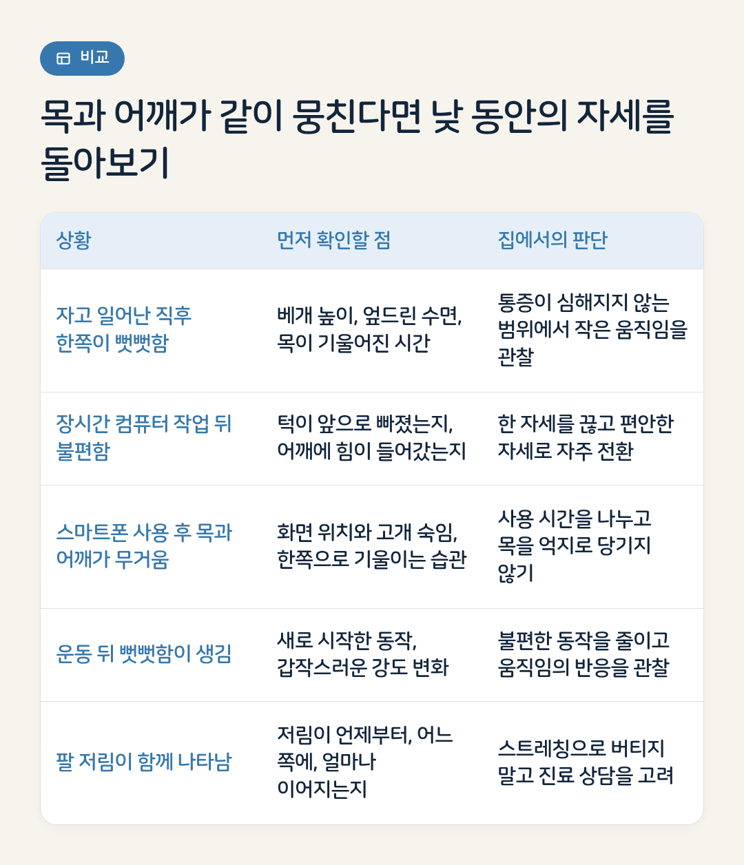목과 어깨가 같이 뭉친다면 낮 동안의 자세를 돌아보기 요약 인포그래픽