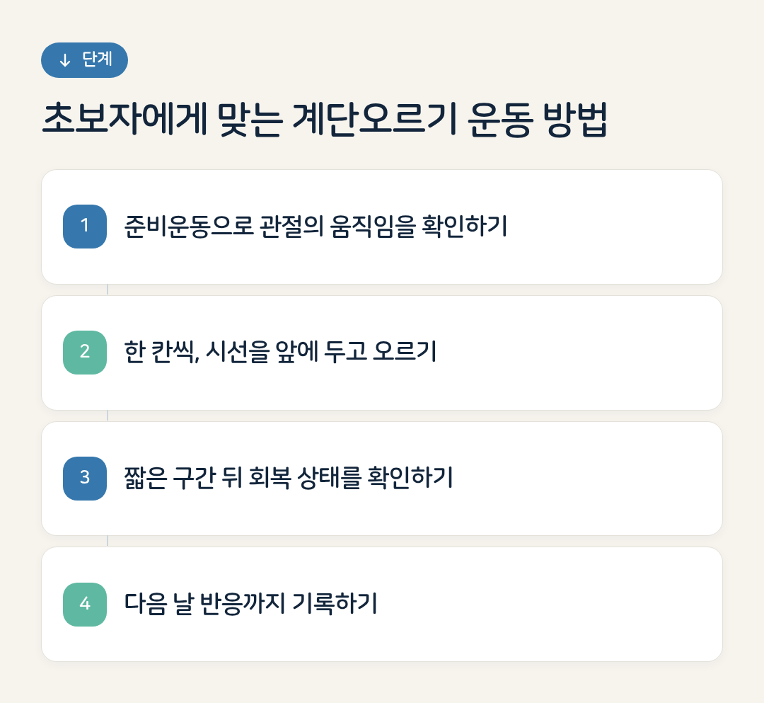 초보자에게 맞는 계단오르기 운동 방법 요약 인포그래픽