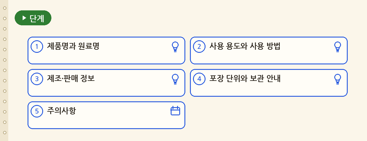 장뇌 제품 라벨에서 확인할 항목 요약 인포그래픽