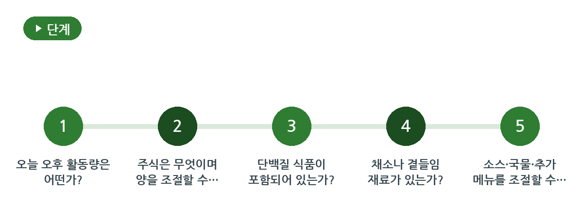 오늘 점심 전에 확인할 여섯 가지 요약 인포그래픽
