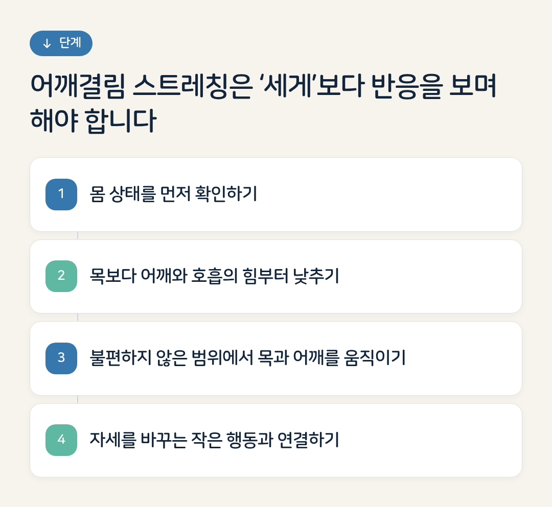 어깨결림 스트레칭은 ‘세게’보다 반응을 보며 해야 합니다 요약 인포그래픽