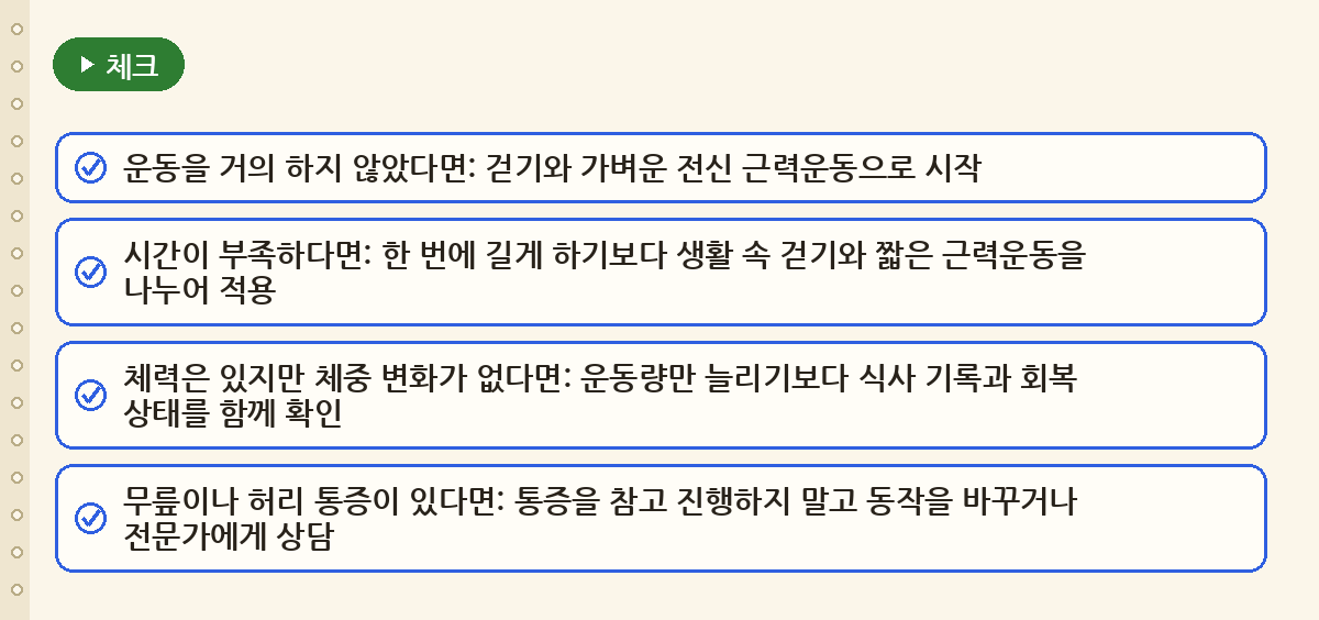 체지방 줄이는 운동은 유산소와 근력의 역할을 나눠 본다 요약 인포그래픽