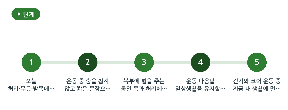 오늘 시작하기 전 마지막 점검 요약 인포그래픽