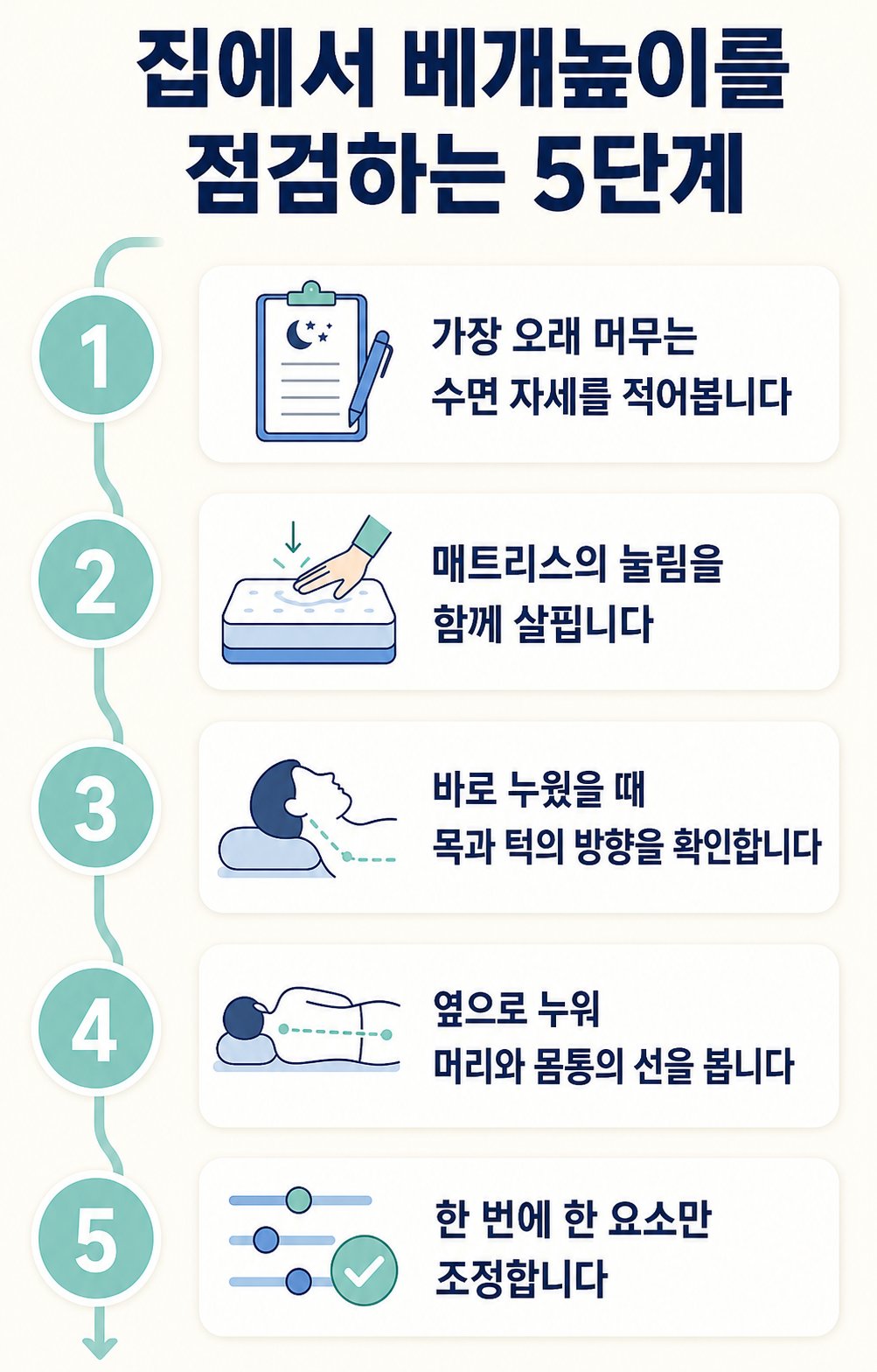 집에서 베개높이를 점검하는 5단계. 가장 오래 머무는 수면 자세를 적어봅니다부터 한 번에 한 요소만 조정합니다까지 5단계 순서도