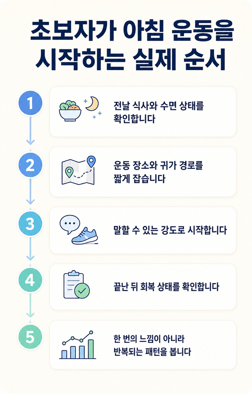 초보자가 아침 운동을 시작하는 실제 순서. 전날 식사와 수면 상태를 확인합니다부터 한 번의 느낌이 아니라 반복되는 패턴을 봅니다까지 5단계 순서도