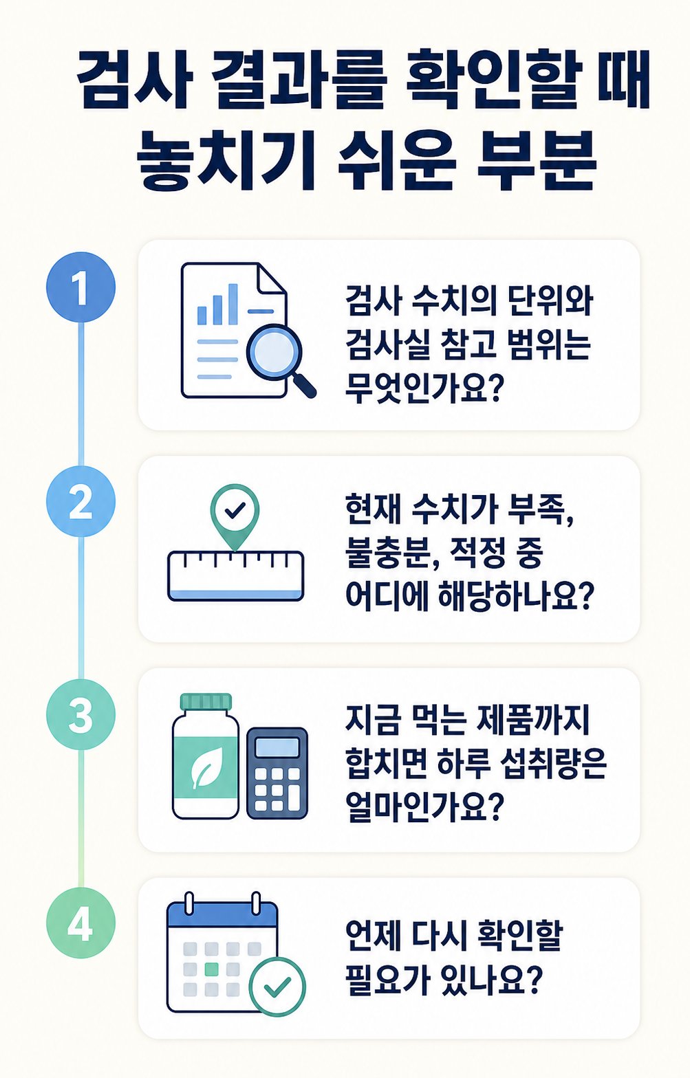 검사 결과를 확인할 때 놓치기 쉬운 부분. 검사 수치의 단위와 검사실 참고 범위는 무엇인가요?부터 언제 다시 확인할 필요가 있나요?까지 4단계 순서도