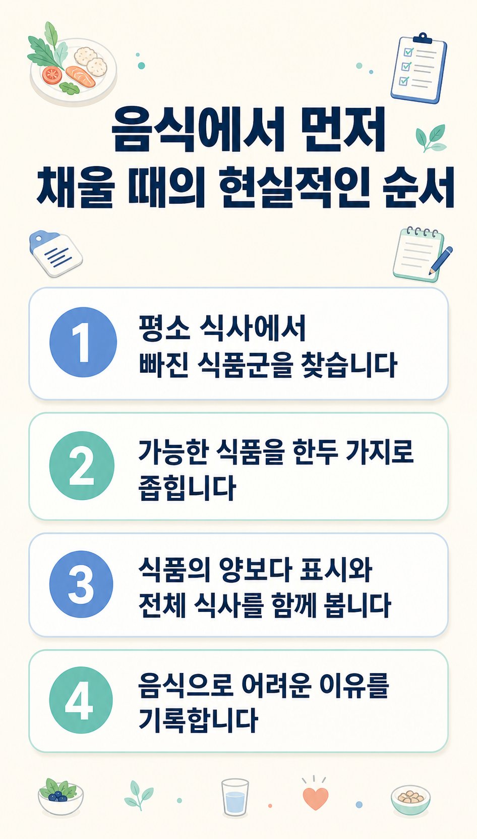 음식에서 먼저 채울 때의 현실적인 순서. 평소 식사에서 빠진 식품군을 찾습니다, 가능한 식품을 한두 가지로 좁힙니다 등 4가지를 확인하는 체크리스트