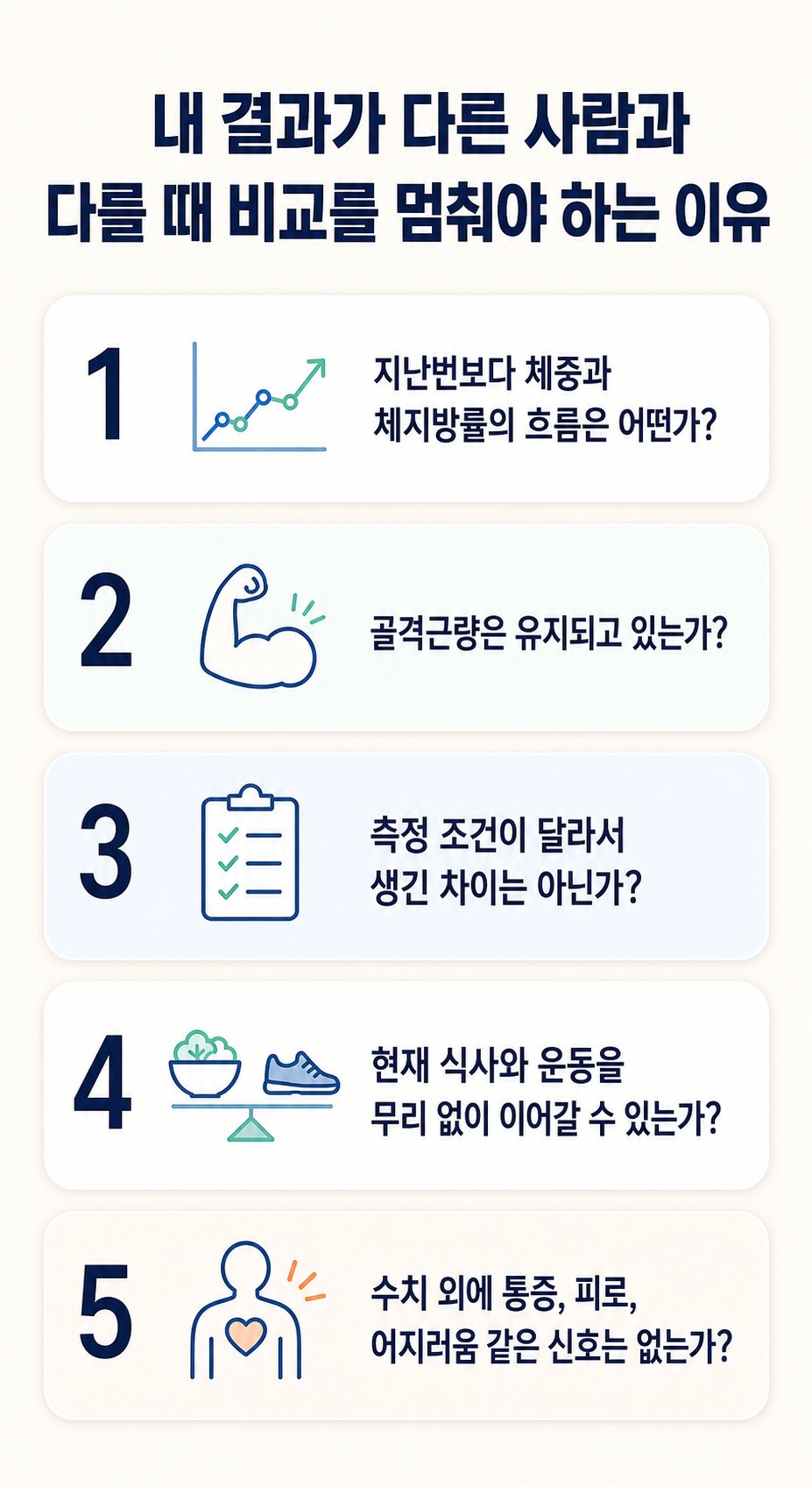 내 결과가 다른 사람과 다를 때 비교를 멈춰야 하는 이유. 지난번보다 체중과 체지방률의 흐름은 어떤가?, 골격근량은 유지되고 있는가? 등 5가지를 확인하는 체크리스트