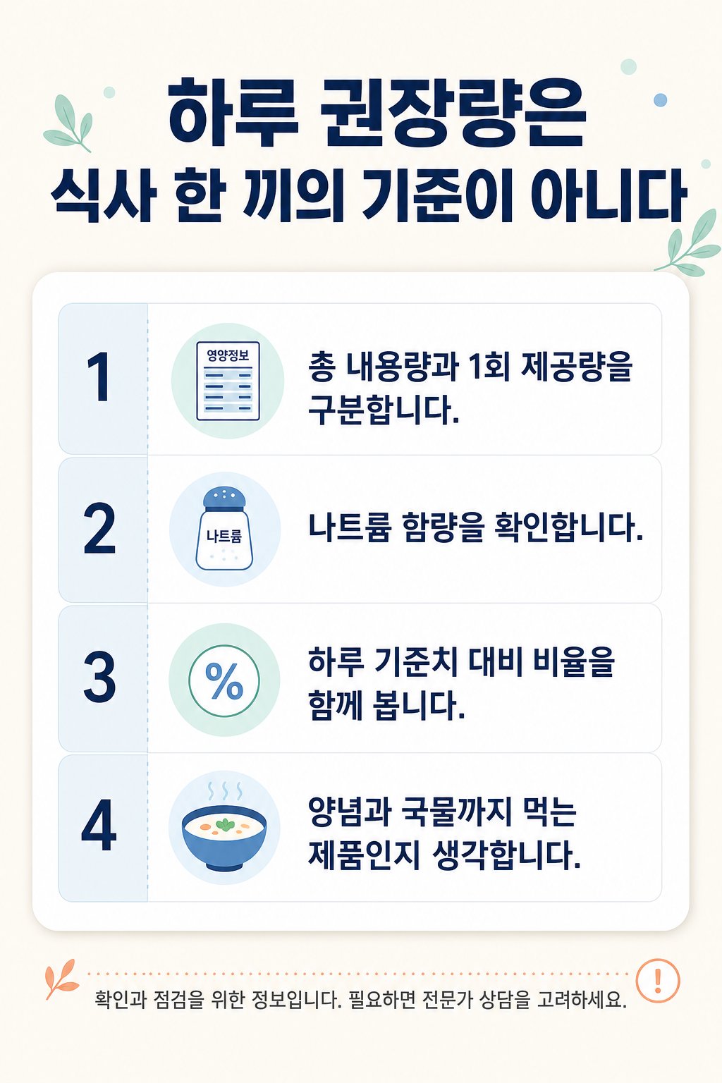 하루 권장량은 식사 한 끼의 기준이 아니다. 총 내용량과 1회 제공량을 구분합니다., 나트륨 함량을 확인합니다. 등 4가지를 확인하는 체크리스트