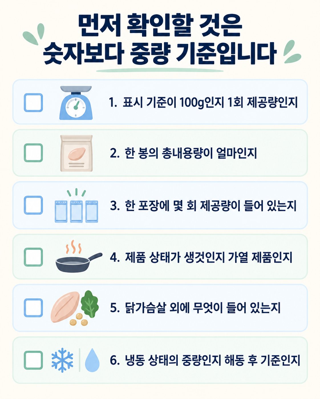 먼저 확인할 것은 숫자보다 중량 기준입니다. 표시 기준이 100g인지 1회 제공량인지, 한 봉의 총내용량이 얼마인지 등 6가지를 확인하는 체크리스트