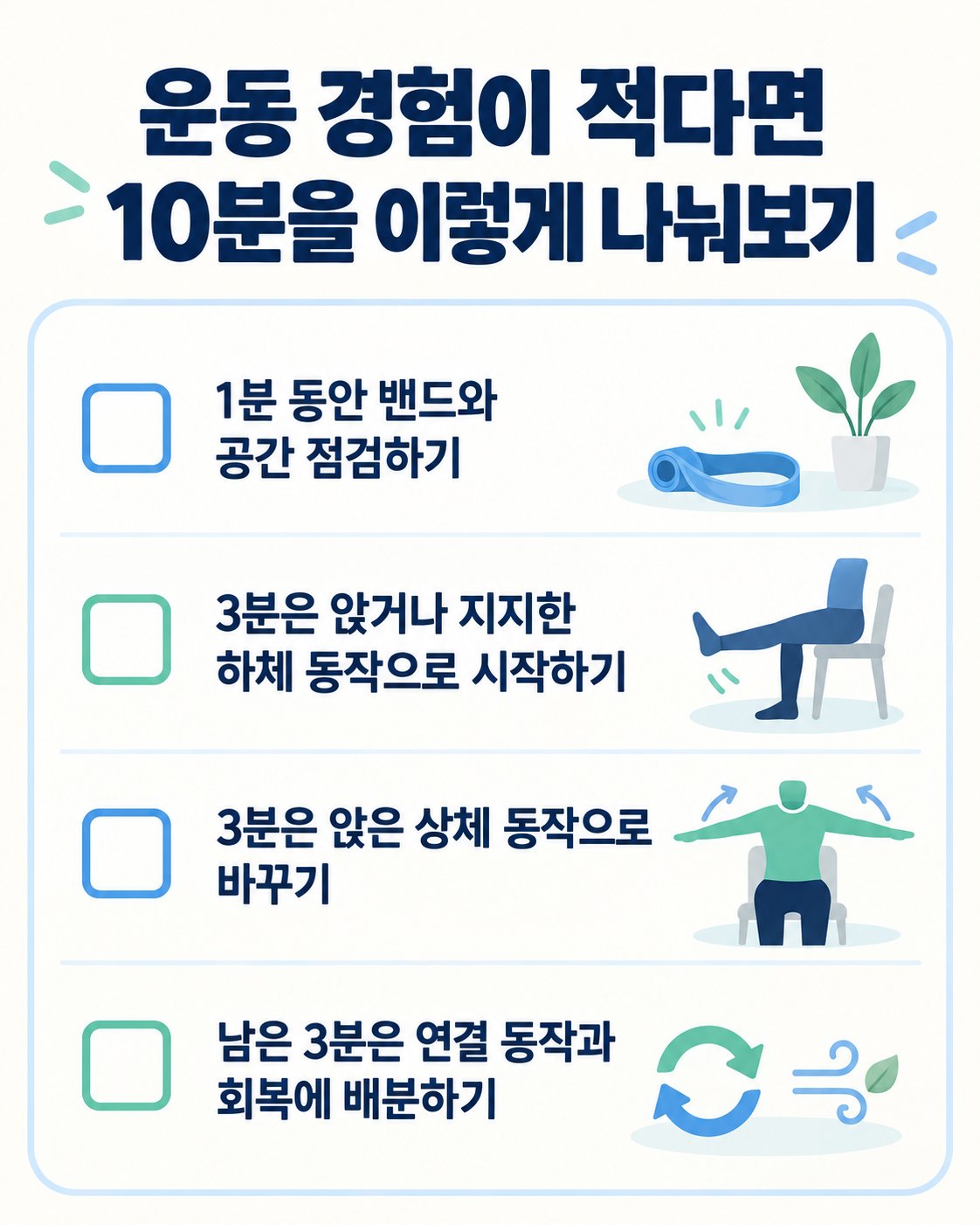 운동 경험이 적다면 10분을 이렇게 나눠보기. 1분 동안 밴드와 공간 점검하기, 3분은 앉거나 지지한 하체 동작으로 시작하기 등 4가지를 확인하는 체크리스트