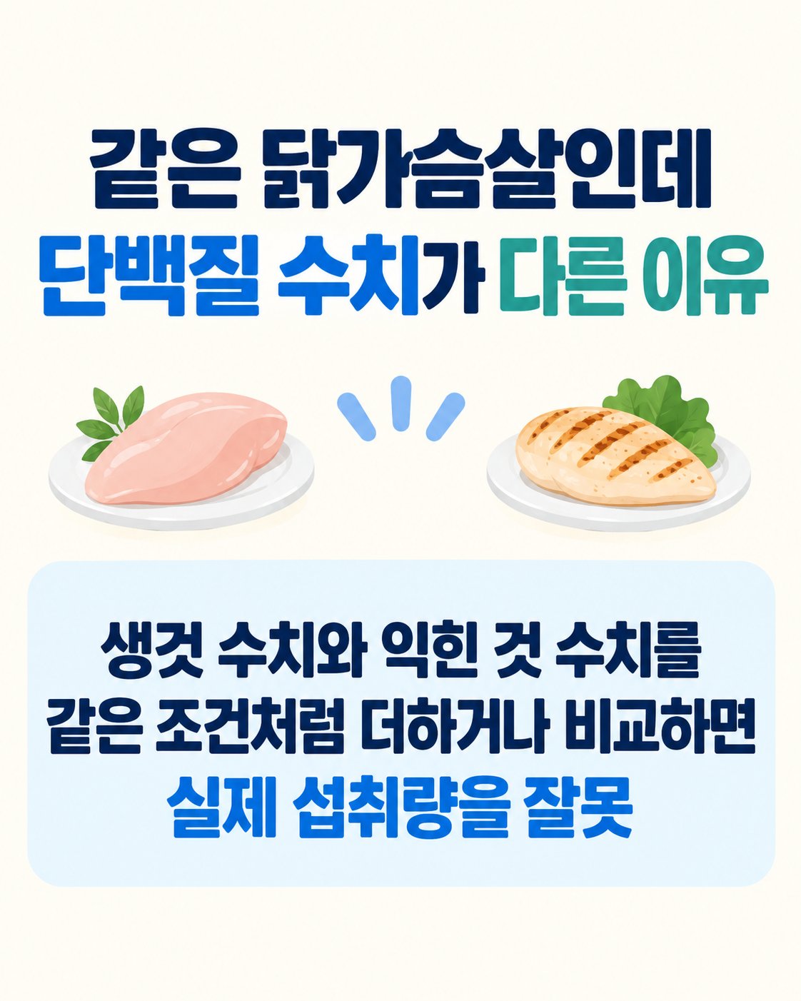 같은 닭가슴살인데 단백질 수치가 다른 이유. 생것 수치와 익힌 것 수치를 같은 조건처럼 더하거나 비교하면 실제 섭취량을 잘못