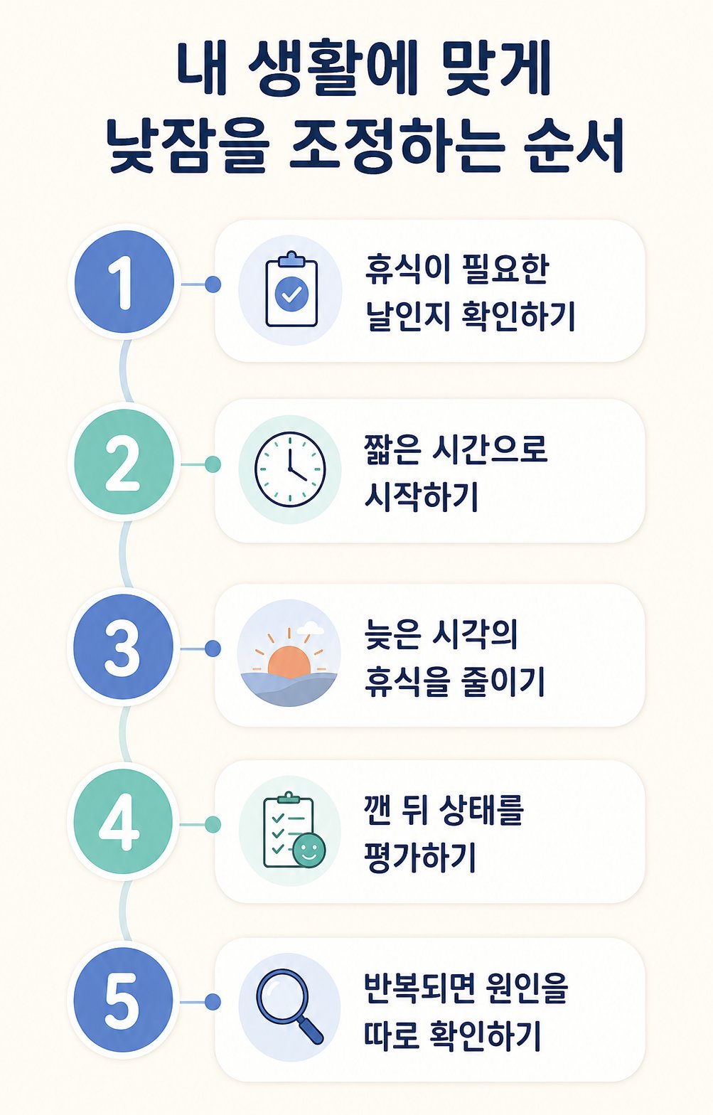내 생활에 맞게 낮잠을 조정하는 순서. 휴식이 필요한 날인지 확인하기부터 반복되면 원인을 따로 확인하기까지 5단계 순서도
