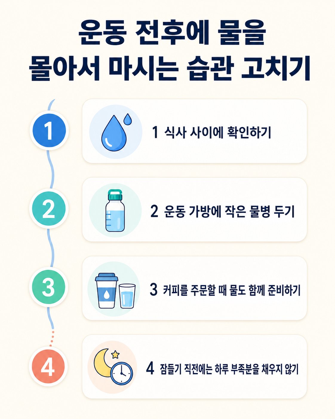 운동 전후에 물을 몰아서 마시는 습관 고치기. 식사 사이에 확인하기부터 잠들기 직전에는 하루 부족분을 채우지 않기까지 4단계 순서도
