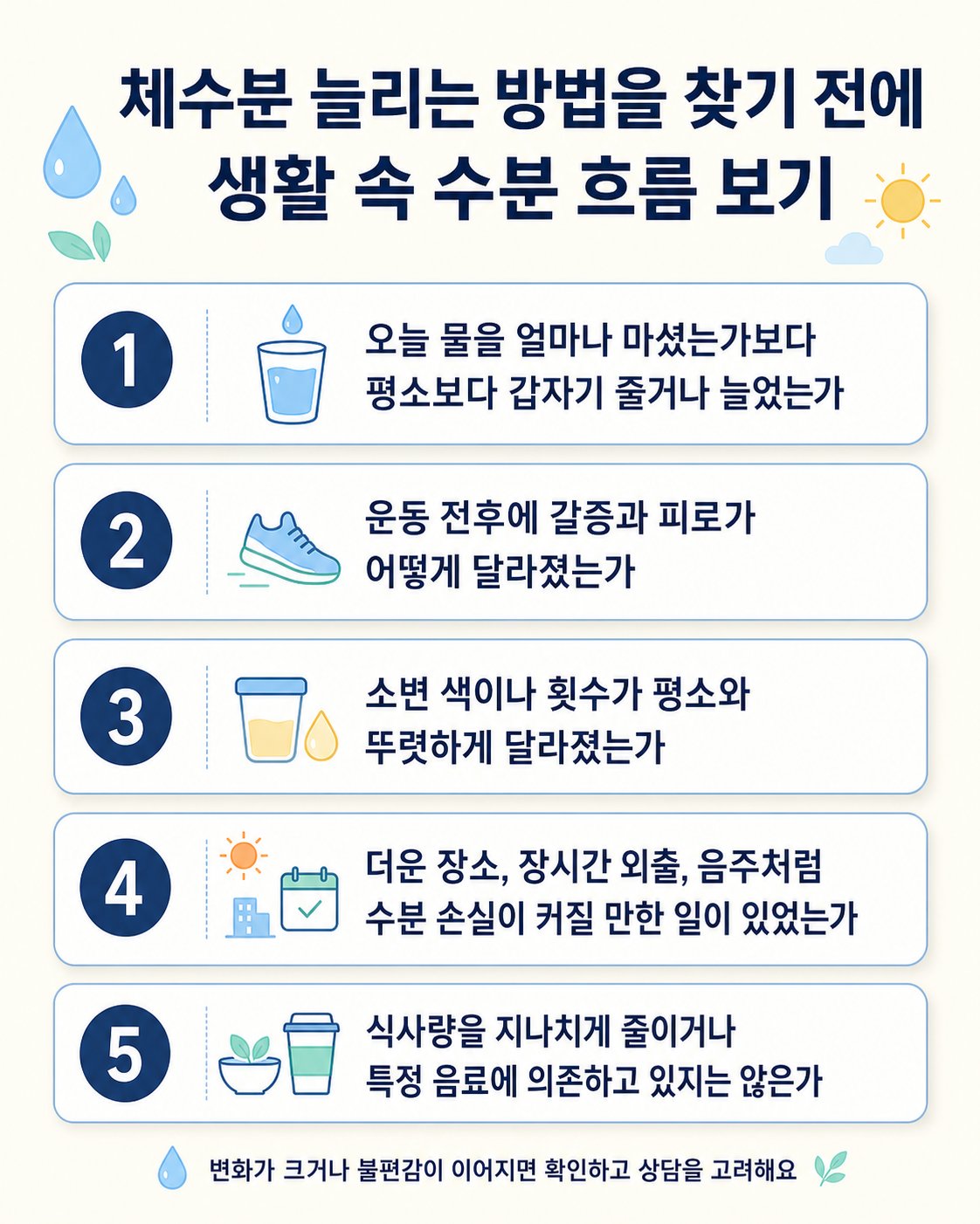 체수분 늘리는 방법을 찾기 전에 생활 속 수분 흐름 보기. 오늘 물을 얼마나 마셨는가보다 평소보다 갑자기 줄거나 늘었는가, 운동 전후에 갈증과 피로가 어떻게 달라졌는가 등 5가지를 확인하는 체크리스트